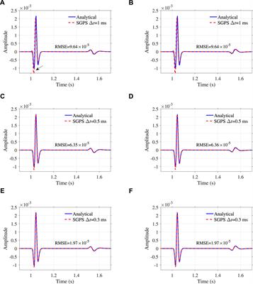 Fractional laplacians viscoelastic wave equation low-rank temporal extrapolation